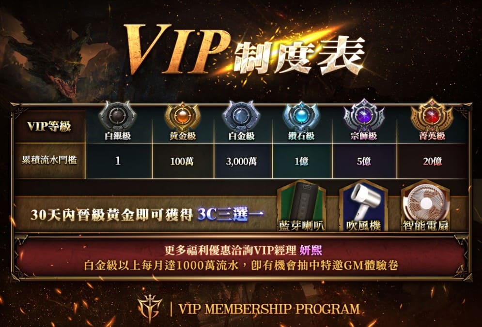YG Gaming VIP活動-黃金級挑戰賽